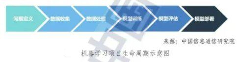 数据来源：中国信息通信研究院