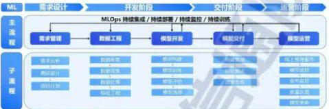 数据来源：中国信息通信研究院