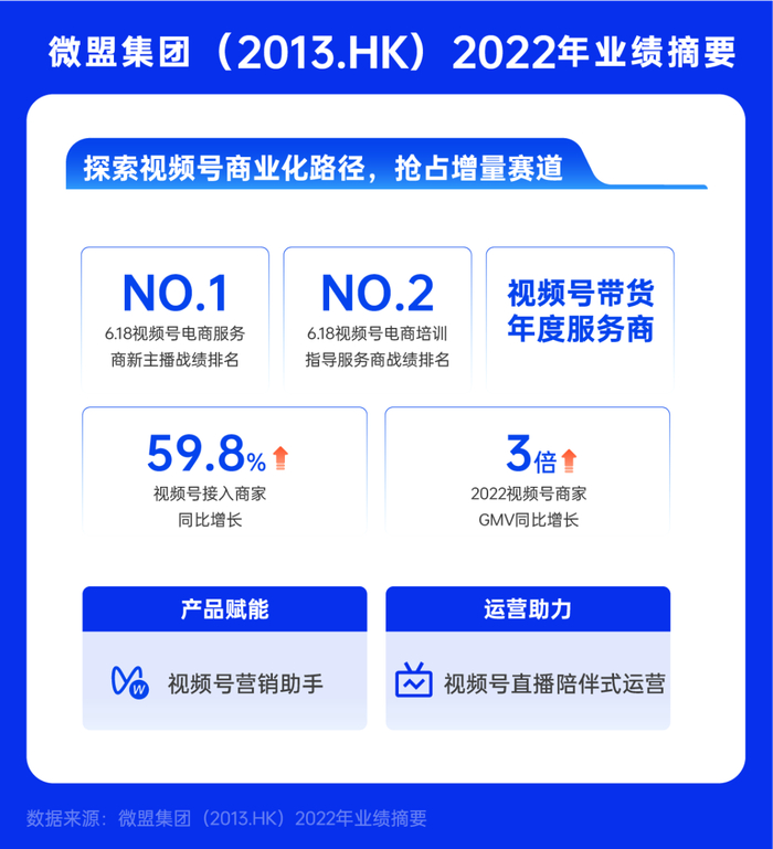 微盟积极拥抱视频号，成长性突出