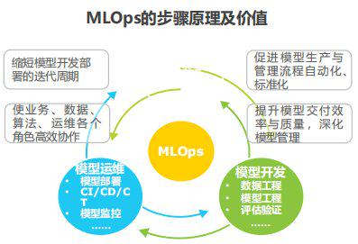 数据来源：艾瑞咨询研究院