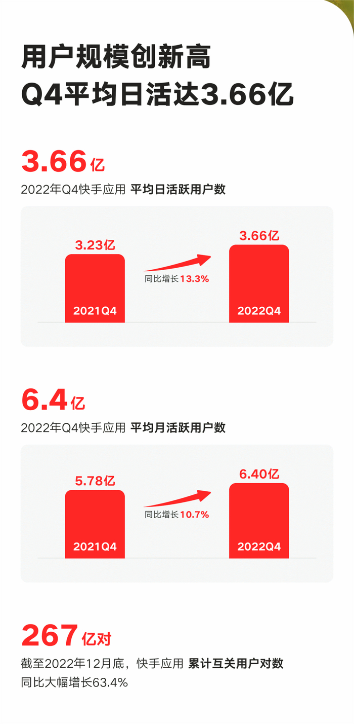 （图源：快手公众号）
