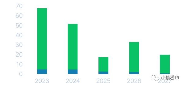 未来偿债现金流