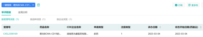 来源：药融云数据库