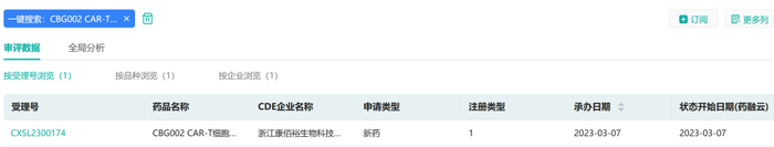 来源：药融云数据库
