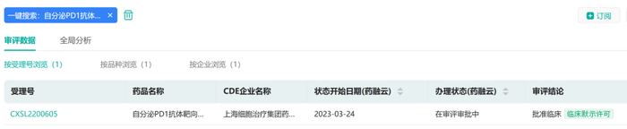 来源：药融云数据库