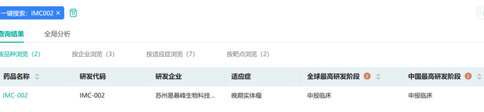 来源：药融云数据库
