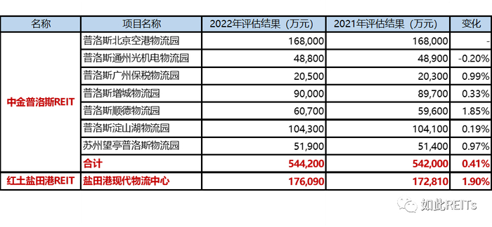 数据来源：基金评估报告