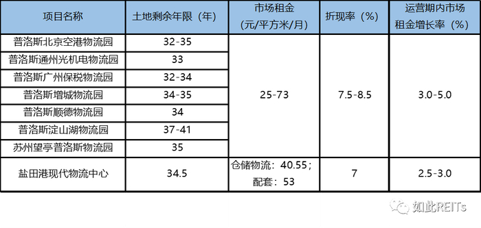 数据来源：基金评估报告