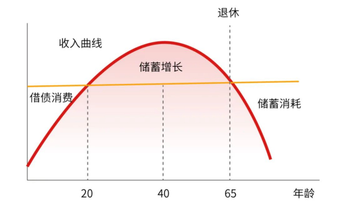 图片来源于网络
