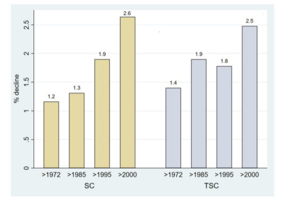 *未生育组：尚未选择生育的男性，包括不太可能意识到自己生育能力的年轻男性，例如正在服兵役的年轻男性或大学生
