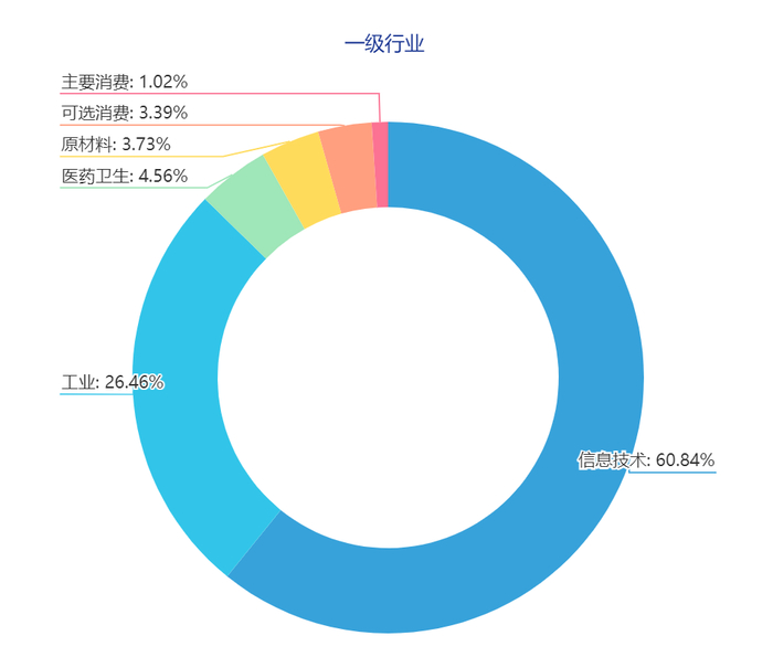 图片来源：中证指数有限公司，截至2023.4.4
