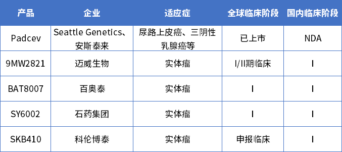 数据来源：药智数据