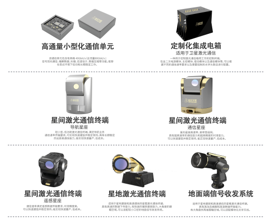 公司产品矩阵图