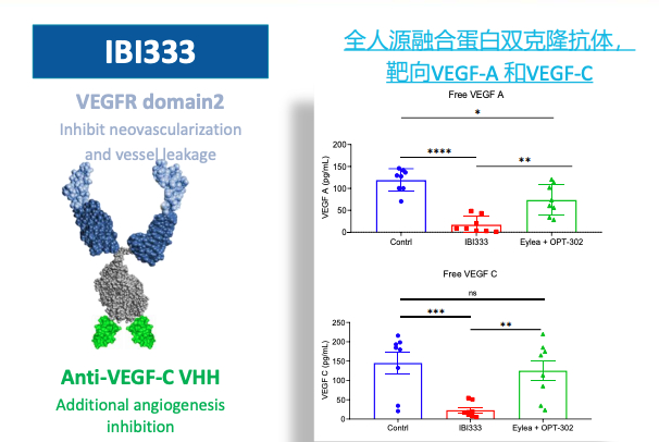 图片来自：信达生物