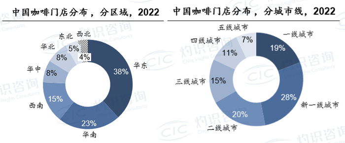 来源：CIC灼识咨询《2023年中国咖啡行业蓝皮书》