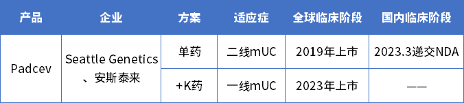 数据来源：药智数据