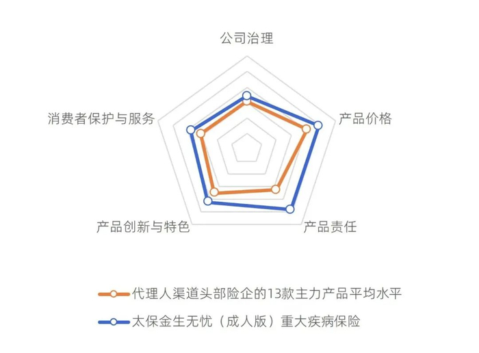 数据来源：金口碑保险产品数据库。