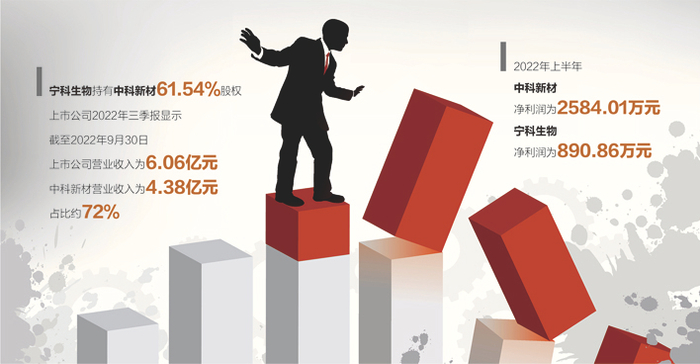 数据来源：记者整理视觉中国图杨靖制图