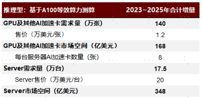 中金：AI服务器产业链拆解_手机新浪网