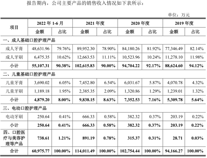 　图/招股书