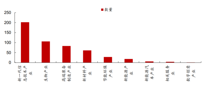 数据及观点来源：万得资讯，浙商证券，《十年一轮回：AI引领TMT大切换》，2023.3.26