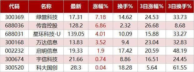 数据来源：东方财富通