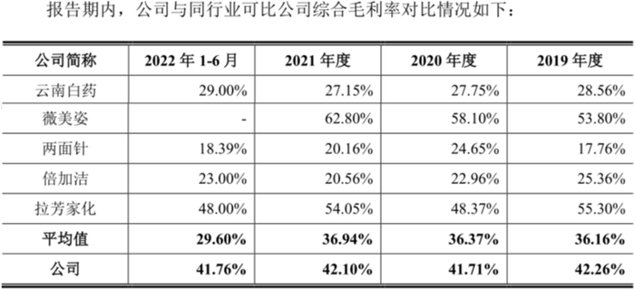 　图/招股书
