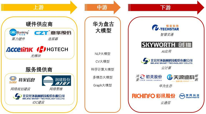 数据来源：东方证券研究