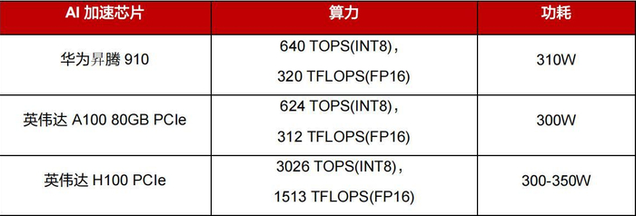 数据来源：公司官网