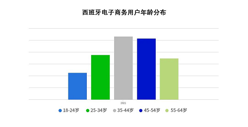 　　来源：Statista