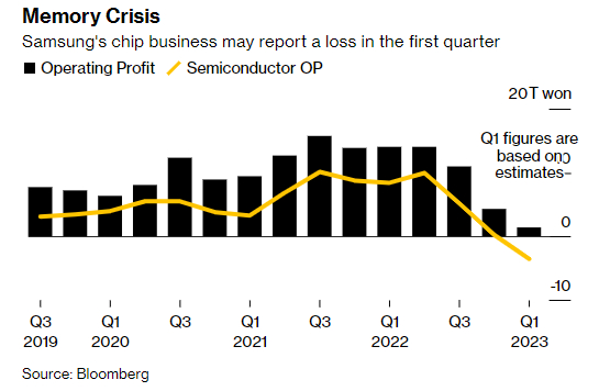 图片来源：彭博社
