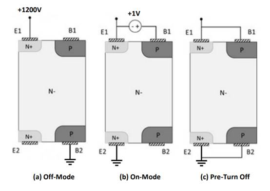图 1：B-Tran 的不同模式（：Ideal Power Inc.）