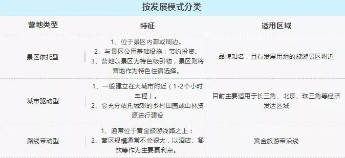 露营地的分类。通讯员 吴勇 供图