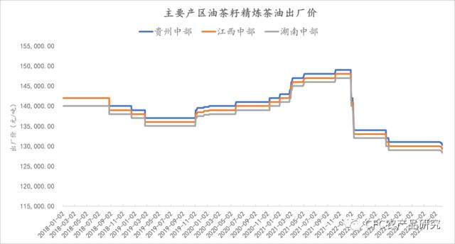 数据来源：Wind，中信建投期货