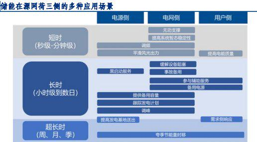 资料来源：长城证券研究院