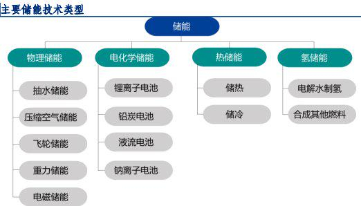 资料来源：长城证券研究所
