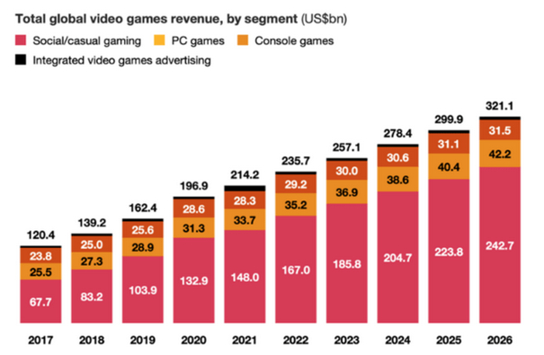 来源：普华永道