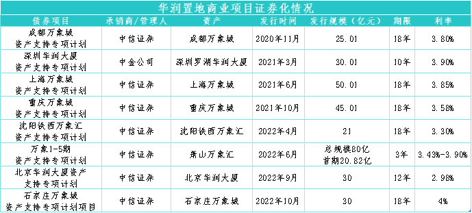 数据来源：企业公告、观点指数整理