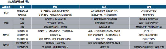 数据来源：中航证券研究所