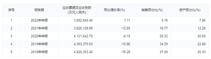 来源：企业预警通统计