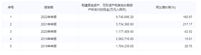 来源：企业预警通