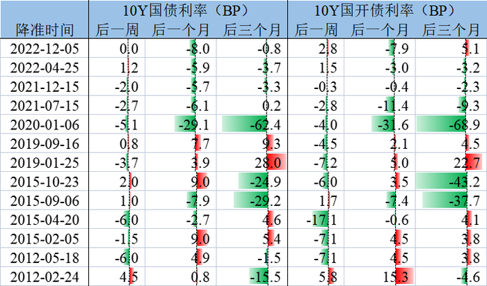 （数据来源：wind、国盛证券研究所）