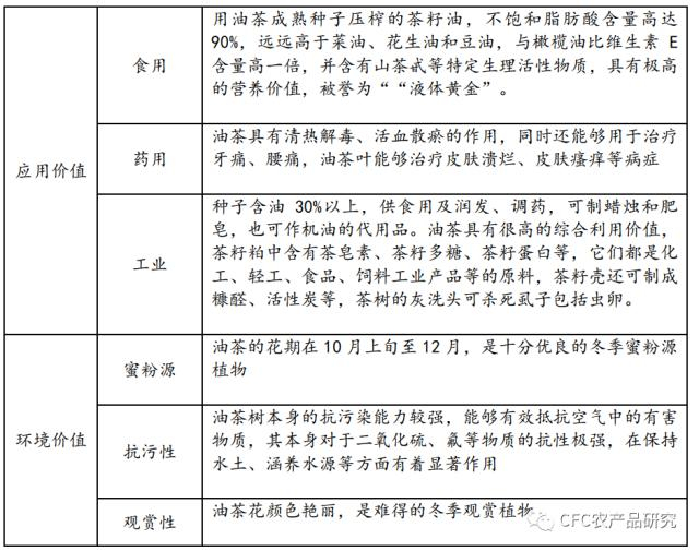 数据来源：公开资料整理，中信建投期货