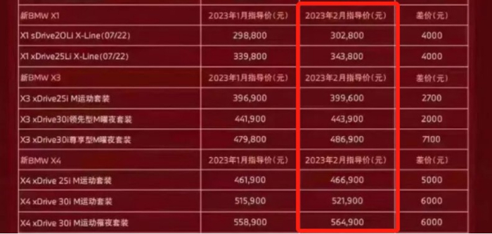 宝马2月宣布涨价的车型节选（图源：太平洋汽车）