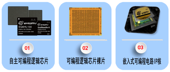 　　中科亿海微三大核心产品