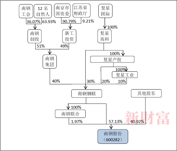 数据来源：根据公开信息整理