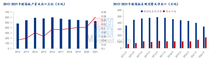 数据来源：钢联数据