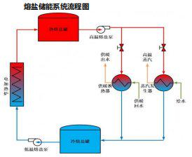 资料来源：中航证券研究所
