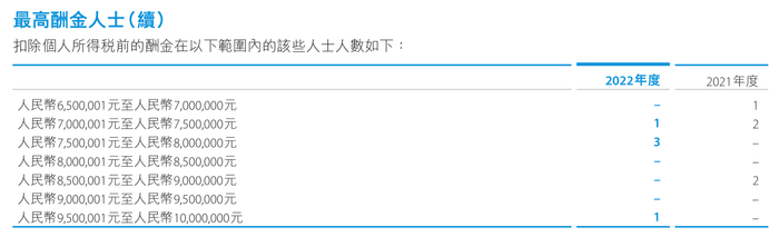 图片截取自建设银行2022年H股年度报告