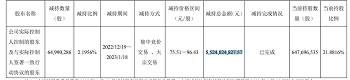 截图自药明康德公告